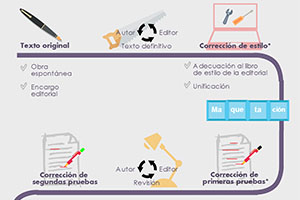 Cadena-edicion