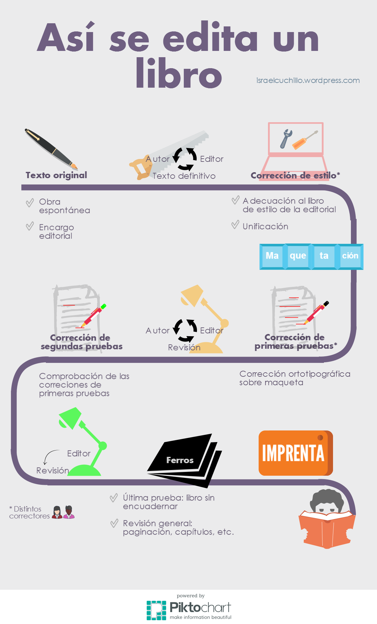 como-se-hace-un-libro-